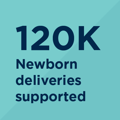 144K Newborn deliveries supported