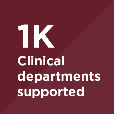 1.3K clinical departments supported